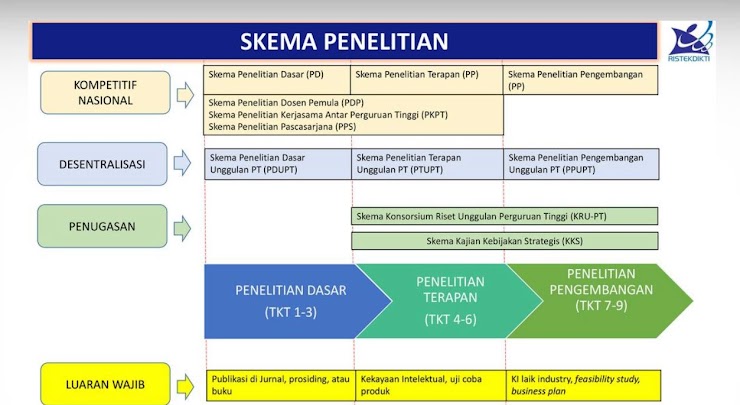 Skema